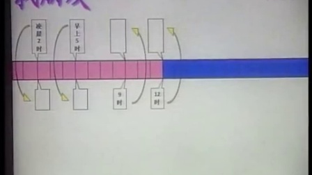 苏教版三年级数学下册《24时记时法》部级优课视频,江苏省