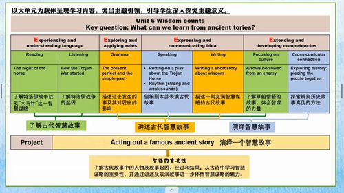 《Unit 6 Wisdom counts》沪教版八上英语2025单元整体教学设计解读视频