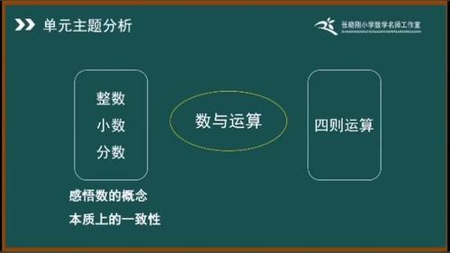 分数的加法和减法 - 优质课公开课视频专辑