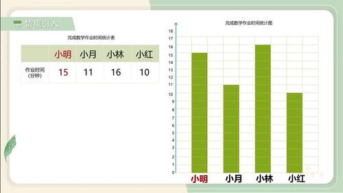 《平均数》人教版四下数学2025第十二届说课比赛视频