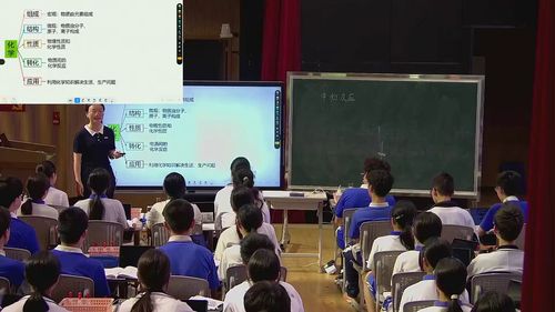 中和反应 - 优质课公开课视频专辑