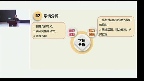《圆的方程》苏教版高中数学选择性必修一2025说课视频2