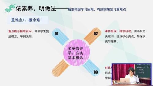 《数与代数》北京版六年级数学2026小升初复习课整体设计及建议讲座视频