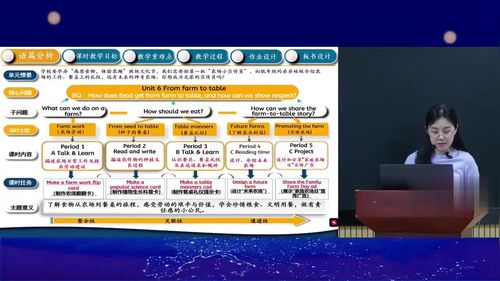 《Unit 6 From farm to table Period 2 Read and write》人教版四下英语2026小学英语数字教材专题探讨说课视频