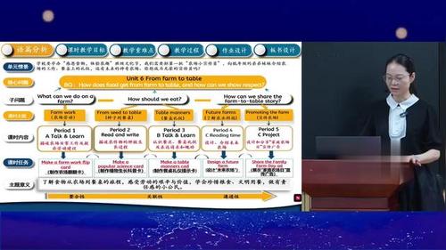 《Unit 6 From farm to table Period 1 A talk & learn》人教版四下英语2026小学英语数字教材专题探讨说课视频