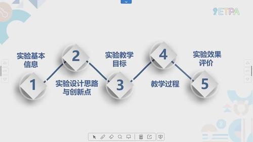 《基于学科融合-探究酵母菌细胞呼吸方式》人教版高三生物第九届实验说课大赛视频