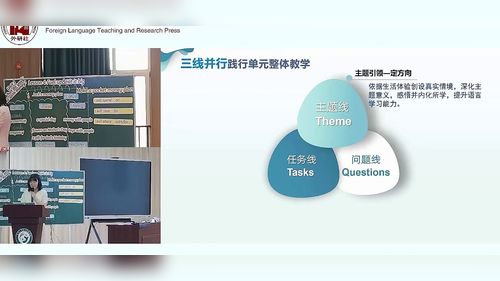《Unit 1 What do you do with money》外研版六上英语单元整体教学思考讲座视频