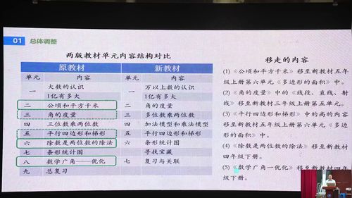 《立足单元视角 深化结构认知——四上数学教材解读及建议》人教版四上数学2026名师教材解读讲座视频