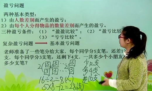 高思杯知识串讲-数学三年级