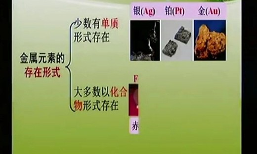 《金属矿物铁的冶炼》（九）_2013年浙江省初中化学优质课
