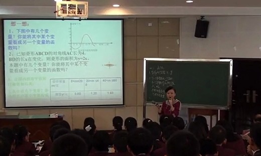 《函数》周丽群_贵州省第五届初中数学优质课