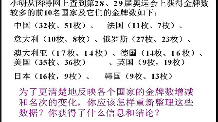 名师公开课初中数学《6.1数据的收集和整理》冯辉
