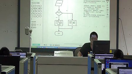 《程序流程图》高一通用技术深圳中学-张膺钛