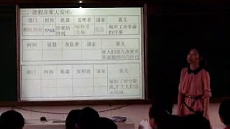 《改变世界面貌的蒸汽革命》初三历史教学视频-楚水初级中学刘肖