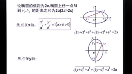 《椭圆的标准方程》数学教学视频-樊小芹