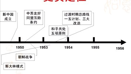 高三历史微课视频《二战后初期的世界和中国史实记忆》