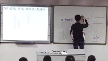 2015年江苏省高中地理名师课堂《地理环境的差异性》教学视频,朱浩