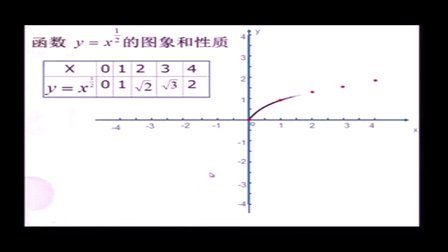 高中数学《幂函数》教学视频，郑州市高中数学优质课评比视频