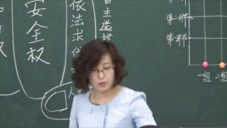 人教版七年级思想品德上册《我们享有“上帝”的权利》教学视频,辽宁省