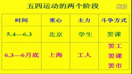 初中历史人教版八年级《五四爱国运动和中国共产党的成立》名师微型课  北京张丽