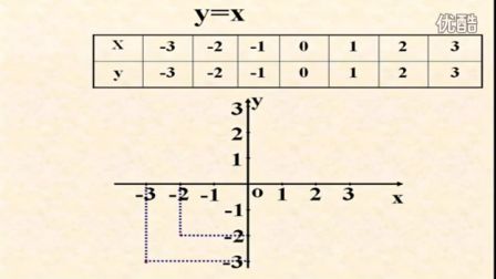 初中数学人教版八年级《函数的图像01》名师微型课 北京王应鑫