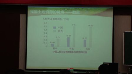 《我国土地资源的特点》海南黄青（2016年全国人教版初中地理八年级微格教学评比）