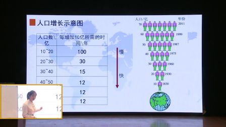 《世界人口增长特点》湖北夏小婷-2016年全国人教版初中地理七年级