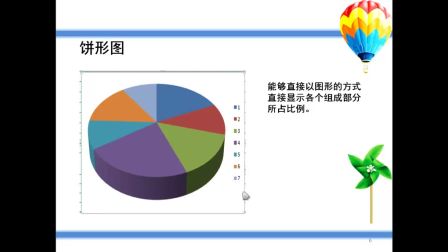 《Excel2007数据的图表表示》高中技术-铜川矿务局一中-程炜-陕西省首届微课大赛