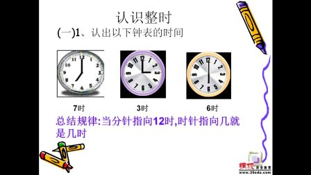 《认识时间》人教版数学二年级-延安创新实验小学-崔鹏-陕西省首届微课大赛