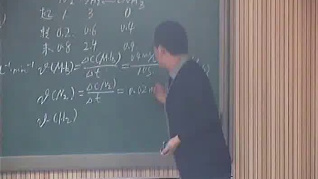 《化学反应的快慢》人教版高一化学-郑州七中：辛鑫