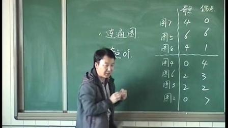 《6 整理与复习-数学思考》人教2011课标版小学数学六下教学视频-内蒙古-边玉峰
