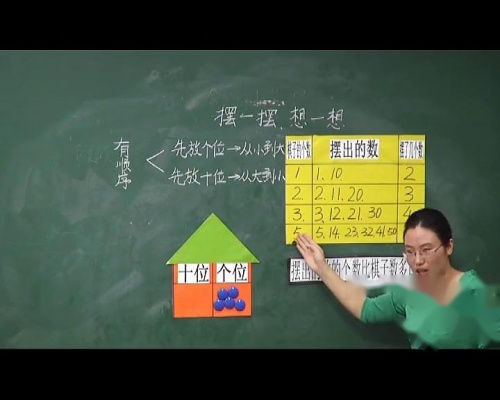 人教版数学一下《☆摆一摆，想一想》福建刘桂英老师-课堂教学视频实录