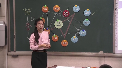 人教版地理高二上《区域整体性和关联性》优质课视频实录-执教：杨青华老师