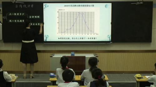 人教版数学五下《单式折线统计图》优质课视频实录-执教：张芳芳老师