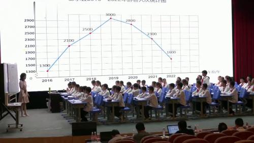 《折线统计图》西师版五下数学-新课标研讨课视频-执教老师：刘晓清