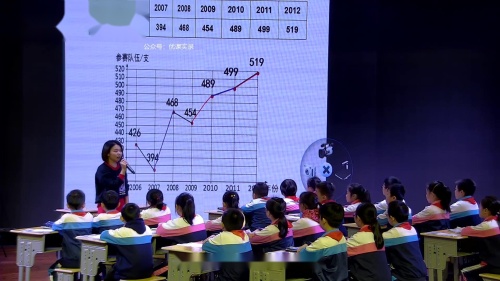 《单式折线统计图》优质课教学视频-人教版五年级数学-江西省优质课展示活动