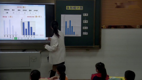 《条形统计图》优质课教学视频-人教版四年级数学上册