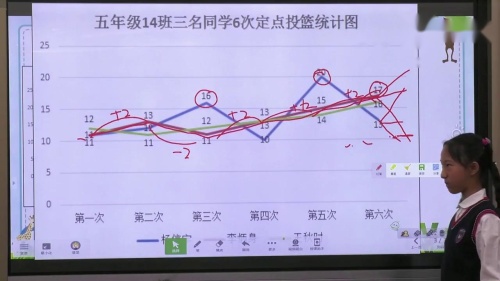 《复式统计图的理解与应用》教研交流课教学视频人教版五年级-基础教育课程教学改革研讨交流会