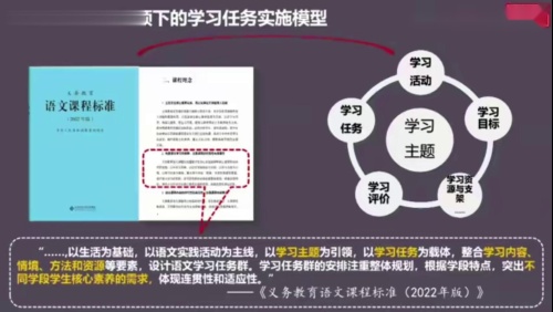 窦桂梅品质讲座《如何依据新课标 用好现行教材》无锡市首届“思维进阶”名师活动-语文