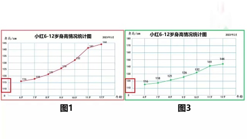 《折线统计图》2024人教版五下数学研讨课视频