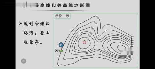 《等高线地形图》初中地理七年级上册公开课视频-江西