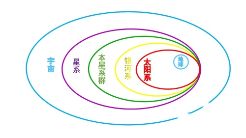 部编版高三语文选择性必修下册-第4课时漫游《宇宙的边疆》优质课视频