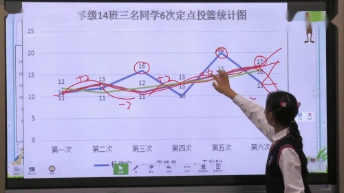 《数据的表示与分析》人教版五年级数学公开课优质课