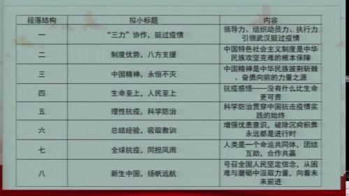 《大战中的插曲》《县委书记的榜样——焦裕禄》-部编版高二语文选择性必修上册优质课视频