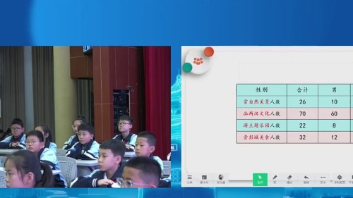 《复式统计表》苏教版五上数学2025“情境启智教学技术赋能课堂”观摩研讨课视频
